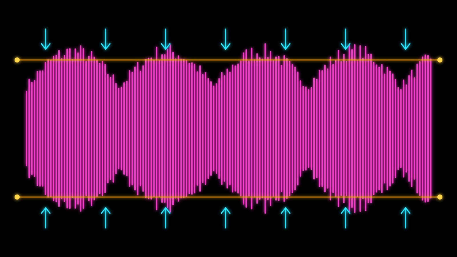 How to Check the Loudness (LUFS) of a Song — and What Spotify Does With It